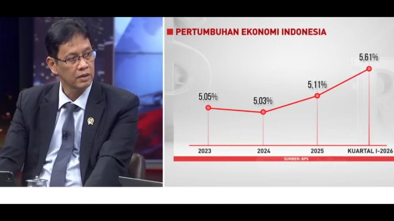 pertumbuhan Ekonomi Indonesia